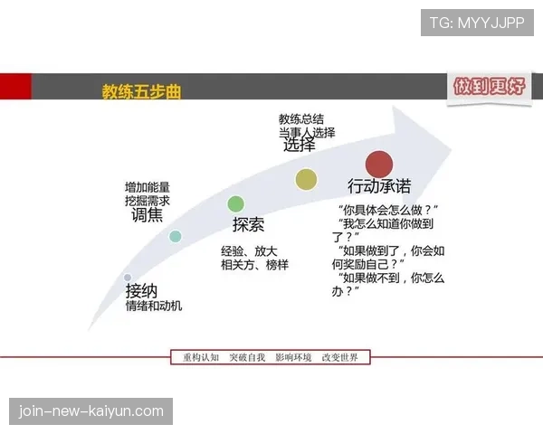 青训教练员心理健康维护计划与测评工具包，心理教练技术流程